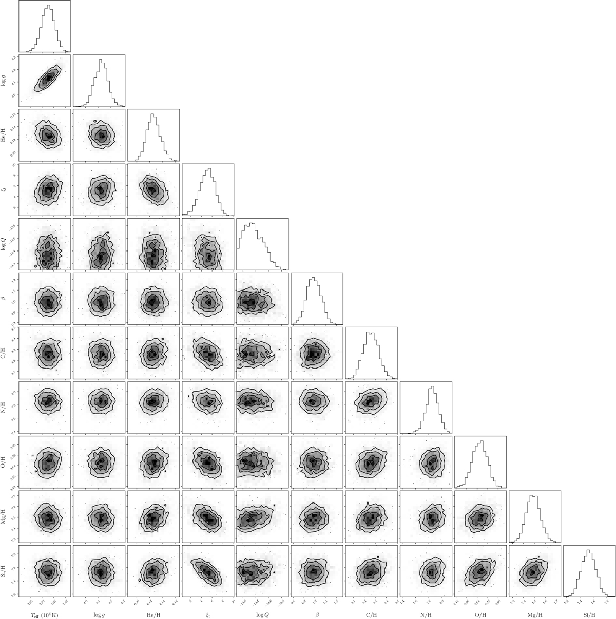 Fig. 5 Refer to the following caption and surrounding text.