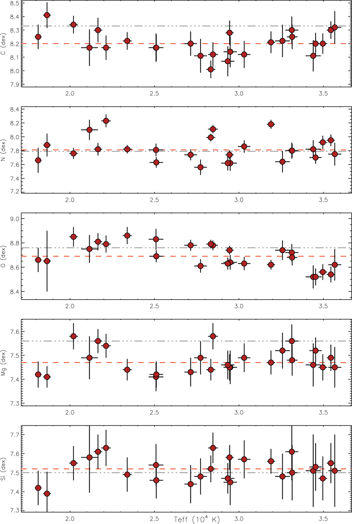 Fig. 6 Refer to the following caption and surrounding text.