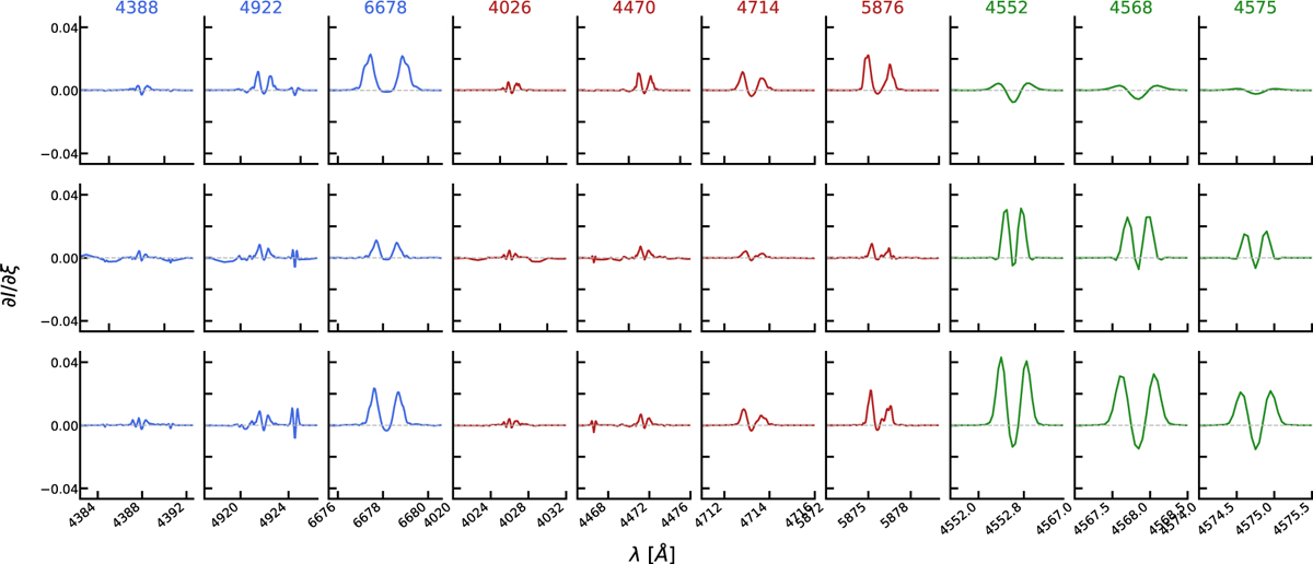 Fig. 7 Refer to the following caption and surrounding text.