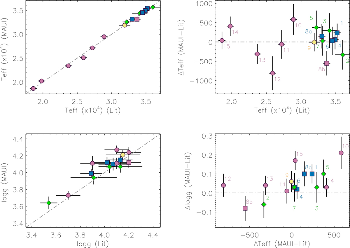Fig. 8 Refer to the following caption and surrounding text.