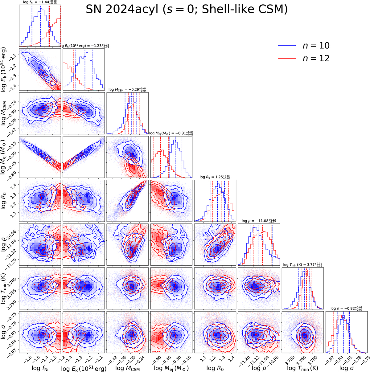Fig. D.1. Refer to the following caption and surrounding text.