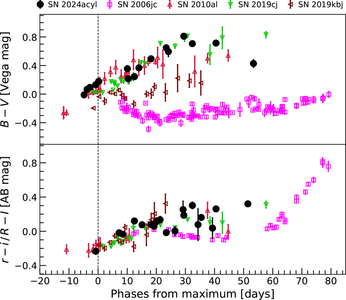 Fig. 3. Refer to the following caption and surrounding text.