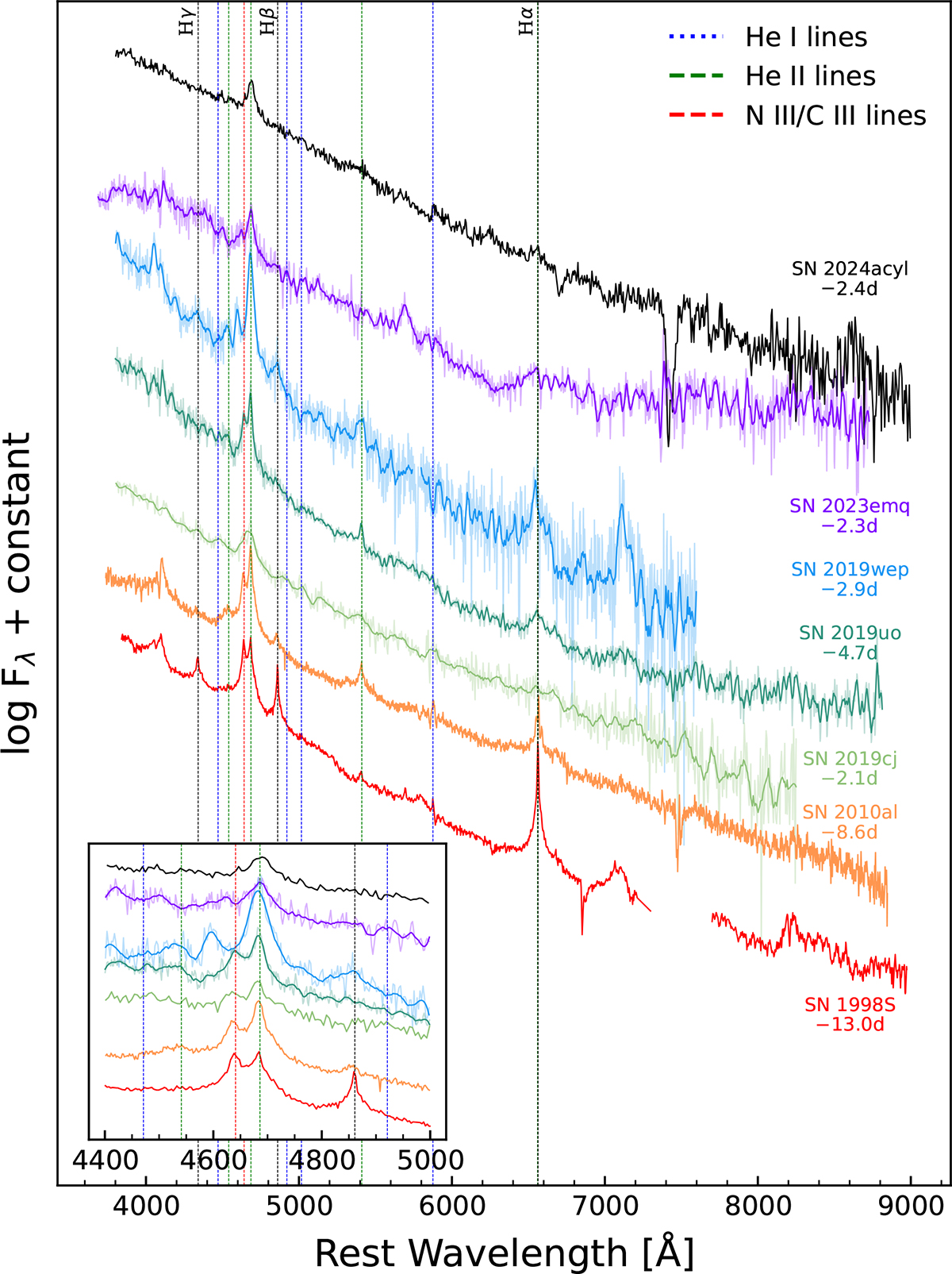 Fig. 9. Refer to the following caption and surrounding text.