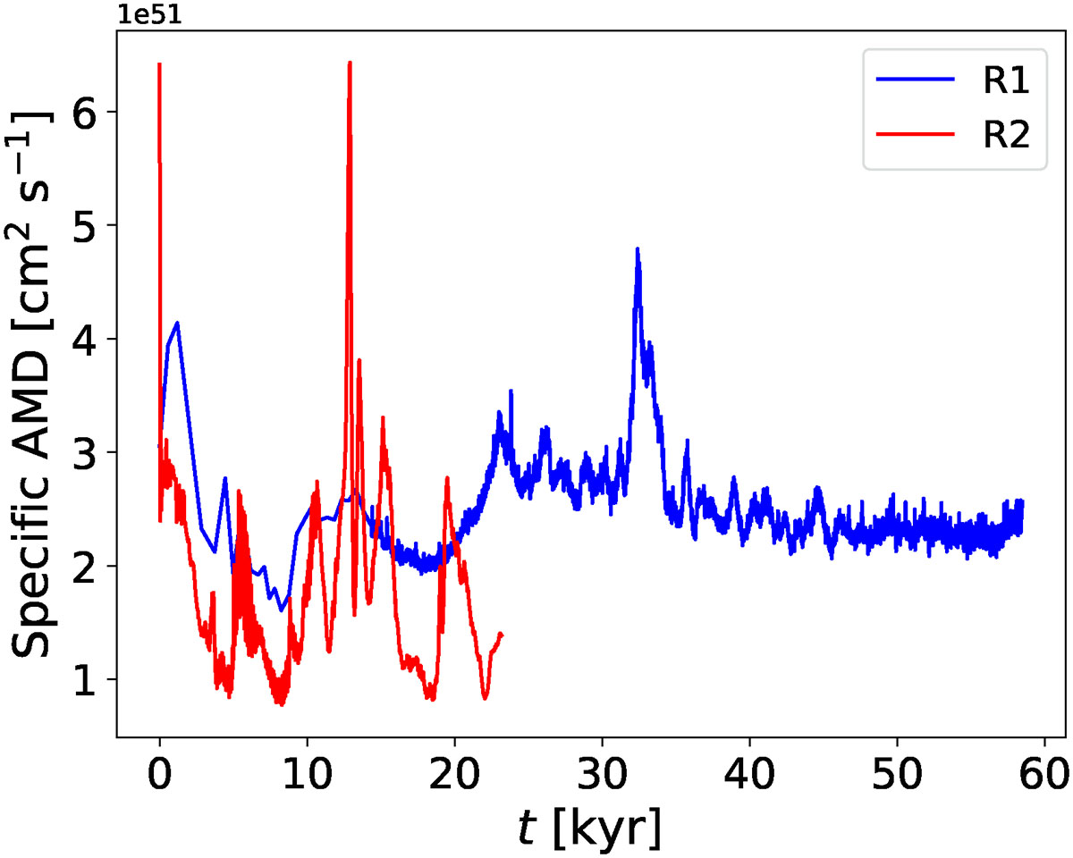 Fig. 11. Refer to the following caption and surrounding text.