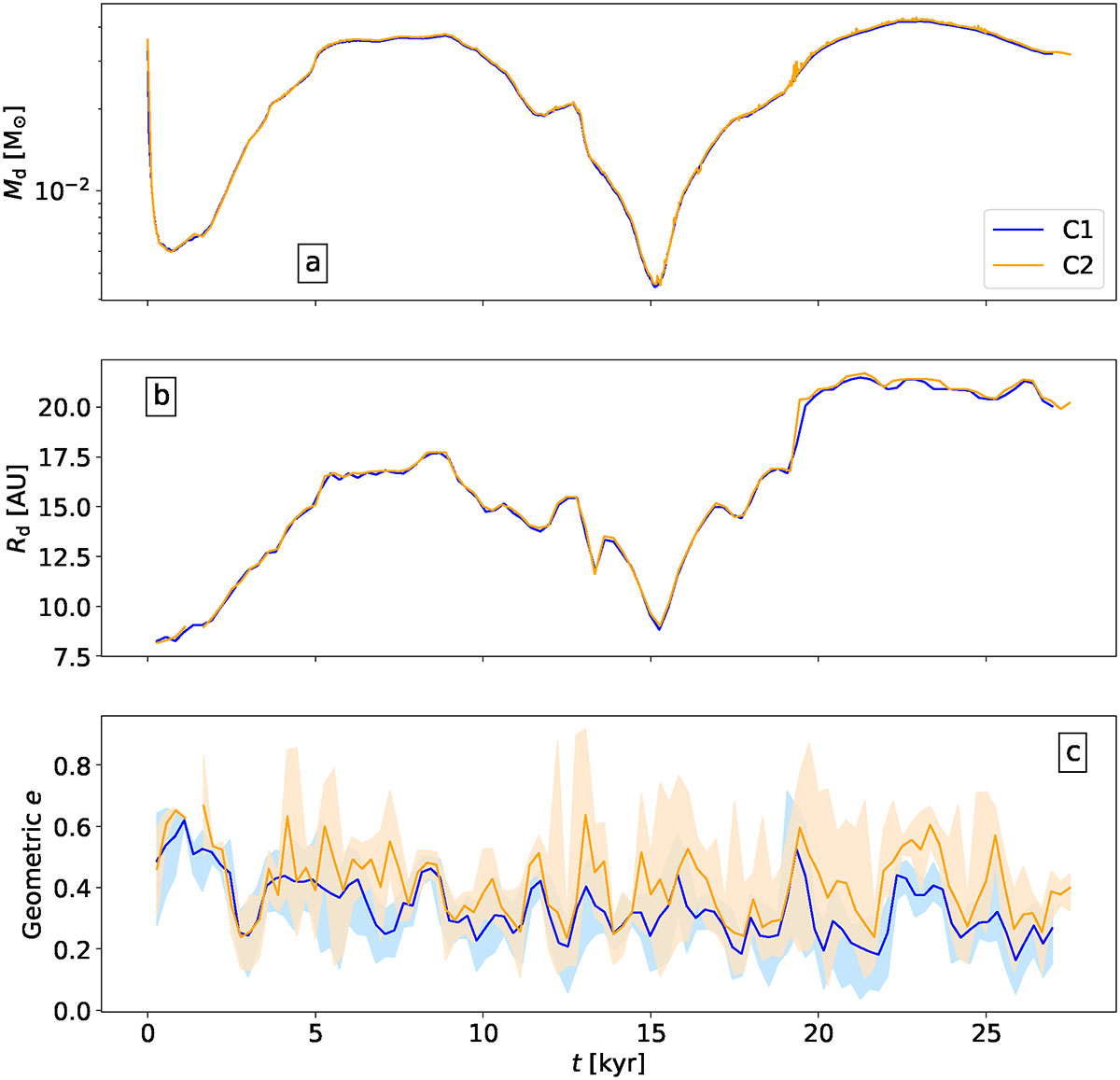 Fig. A.1. Refer to the following caption and surrounding text.