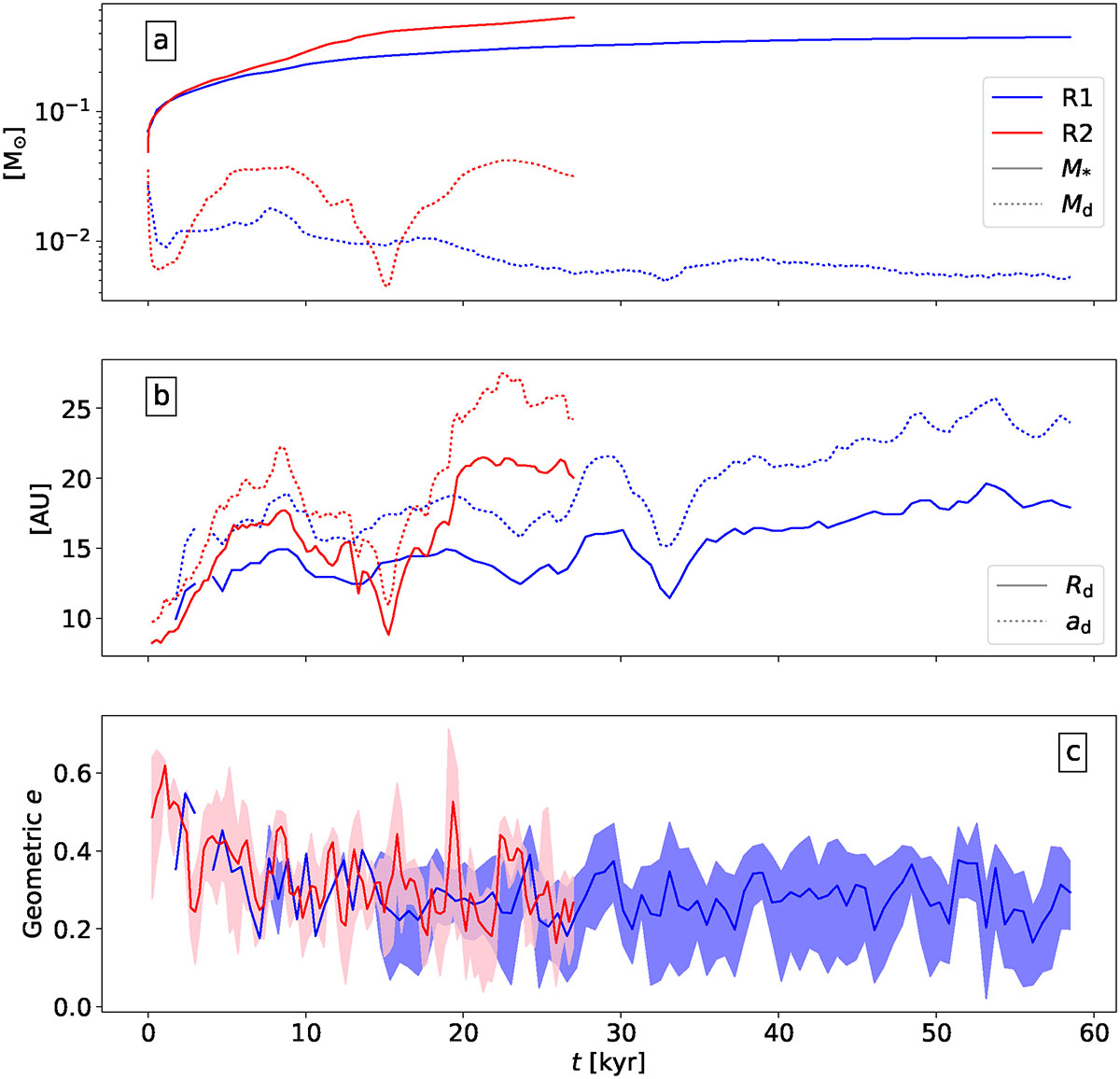 Fig. 2. Refer to the following caption and surrounding text.