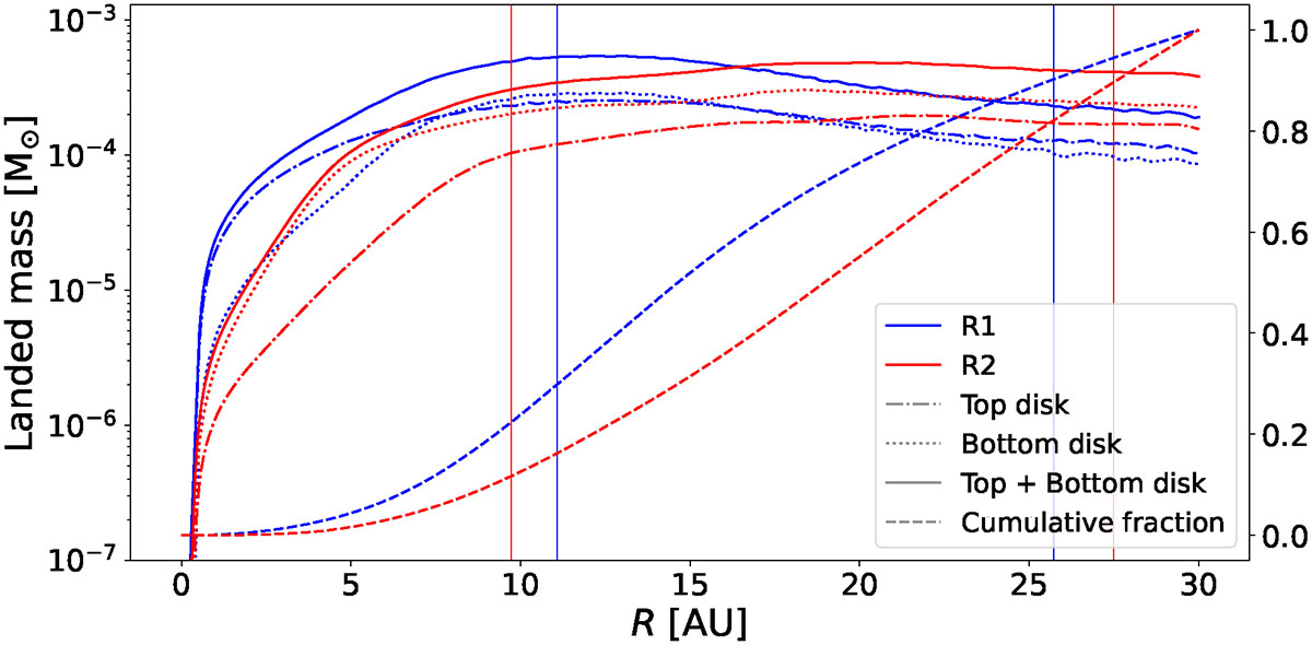 Fig. 6. Refer to the following caption and surrounding text.