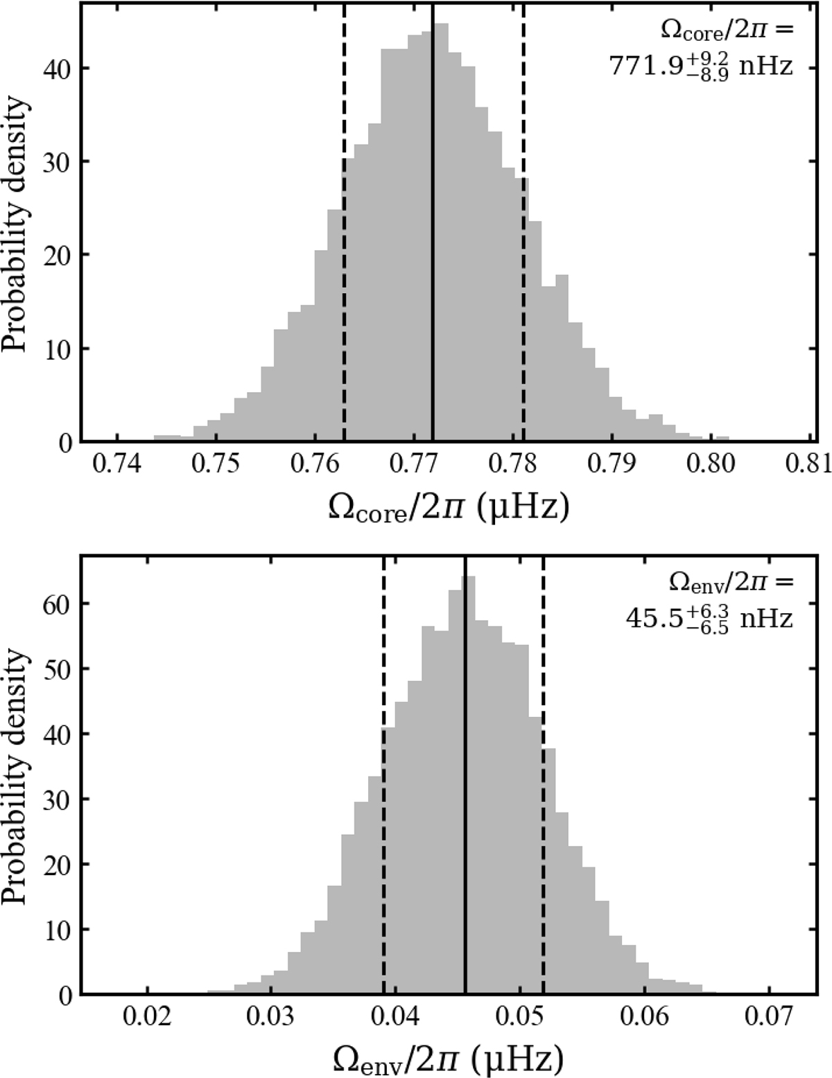 Fig. B.1. Refer to the following caption and surrounding text.