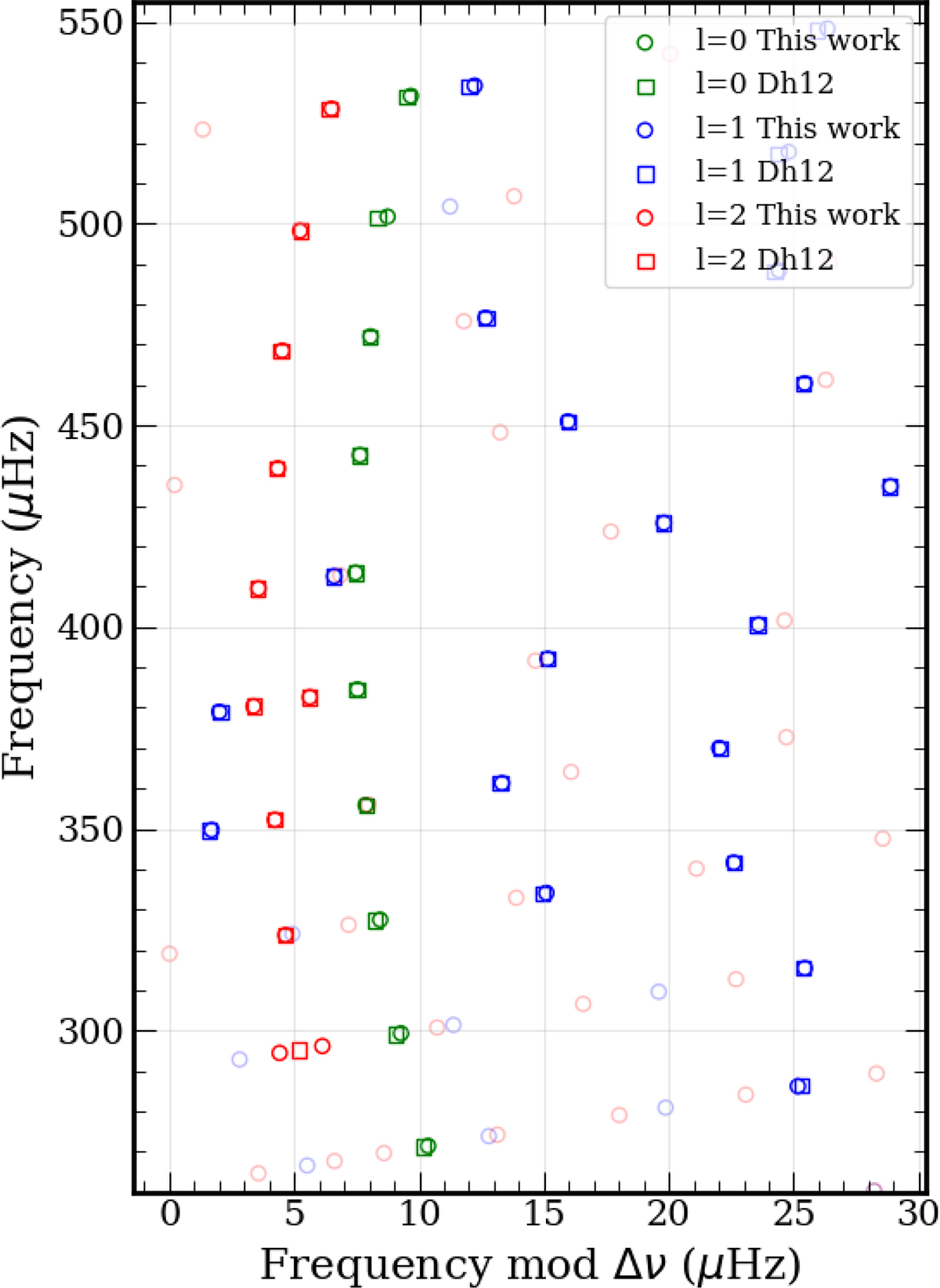 Fig. C.1. Refer to the following caption and surrounding text.