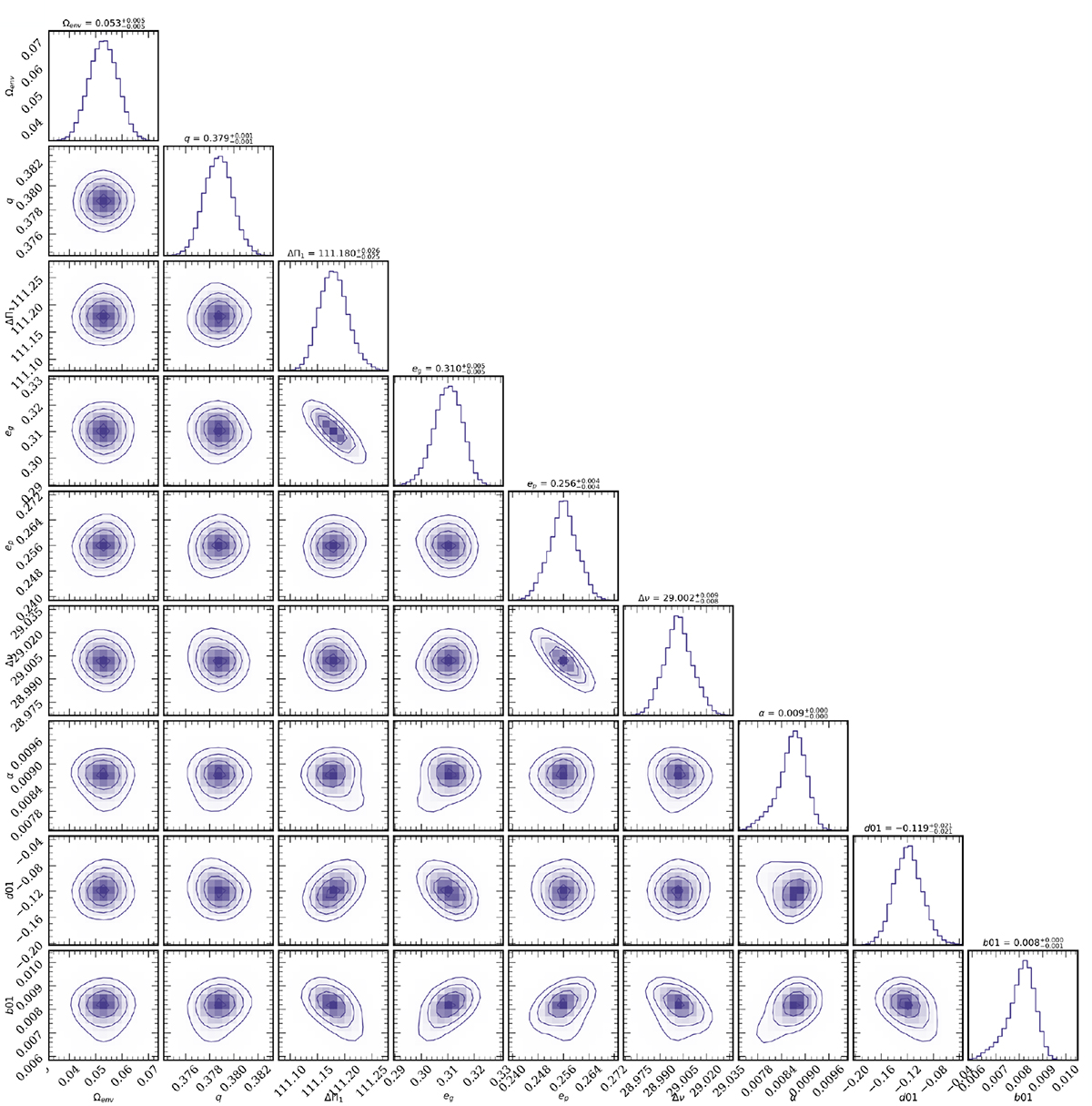 Fig. C.3. Refer to the following caption and surrounding text.