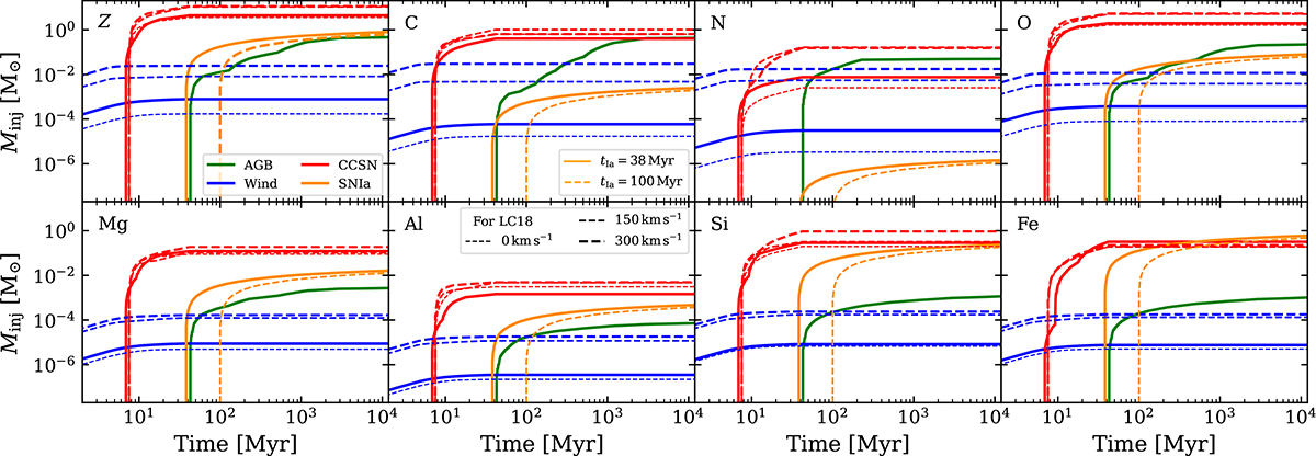 Fig. 1. Refer to the following caption and surrounding text.