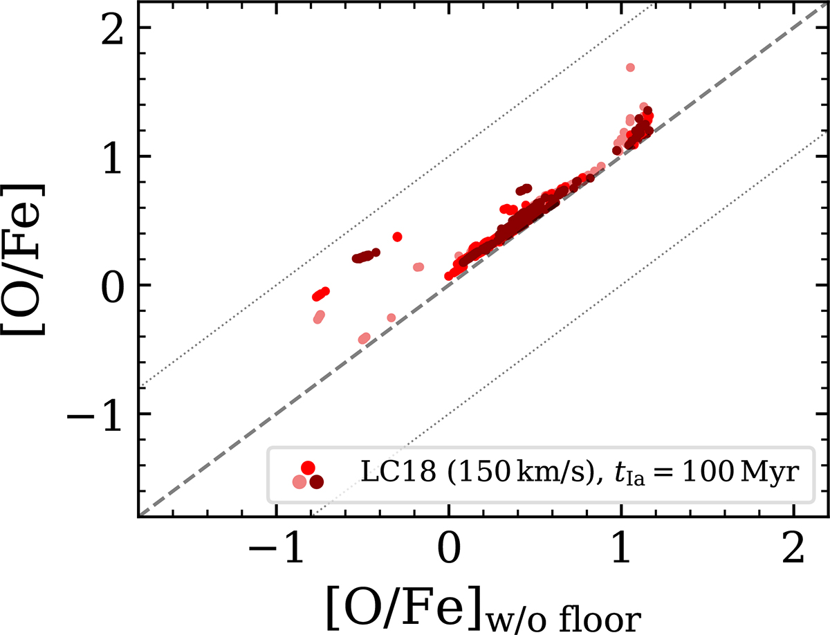 Fig. A.1. Refer to the following caption and surrounding text.