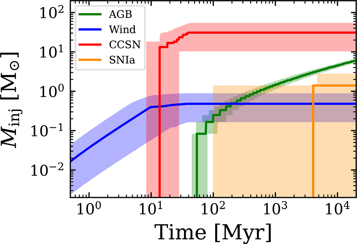 Fig. 2. Refer to the following caption and surrounding text.