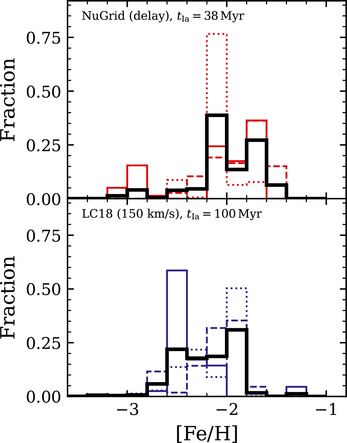 Fig. 5. Refer to the following caption and surrounding text.