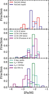Thumbnail: Fig. 6. Refer to the following caption and surrounding text.