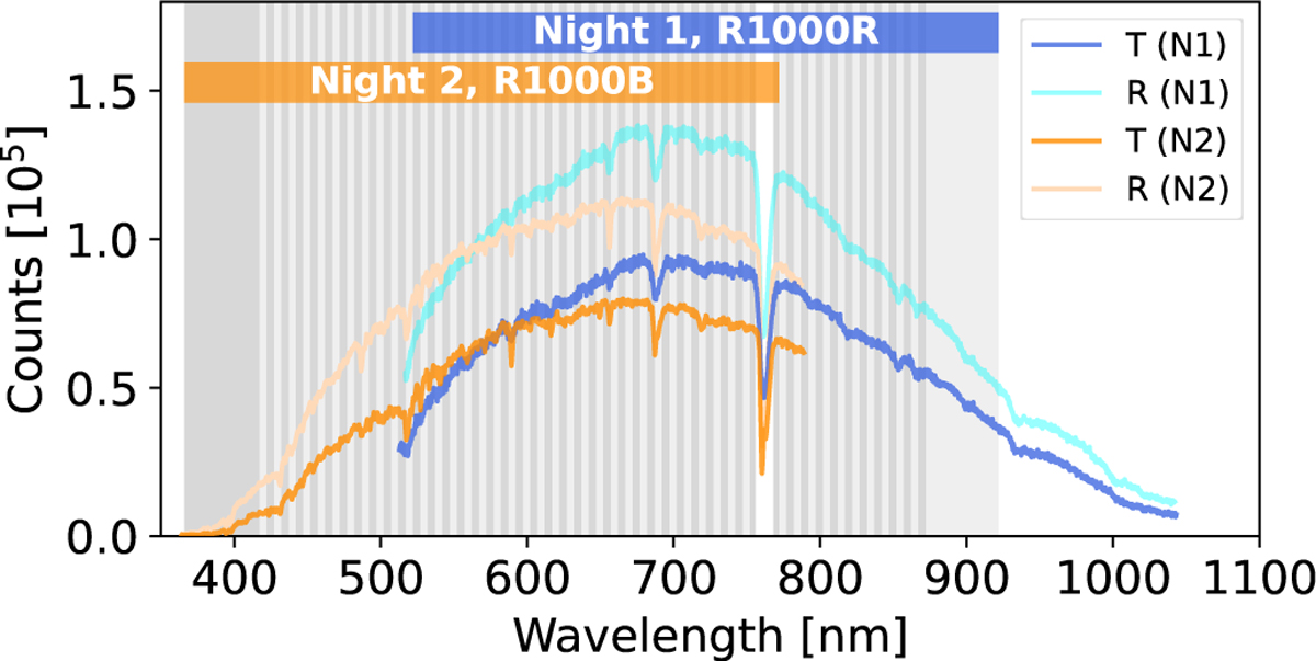 Fig. 1 Refer to the following caption and surrounding text.