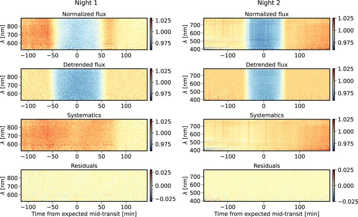 Fig. 3 Refer to the following caption and surrounding text.
