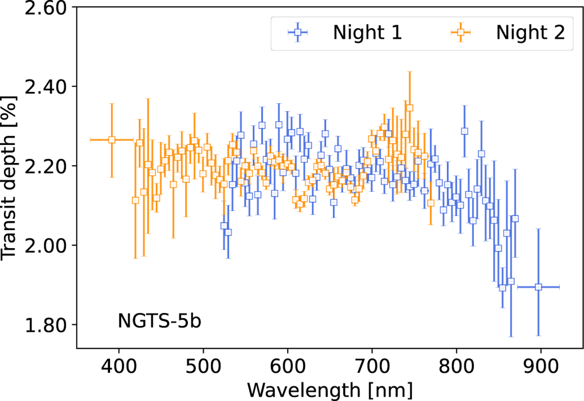Fig. 4 Refer to the following caption and surrounding text.