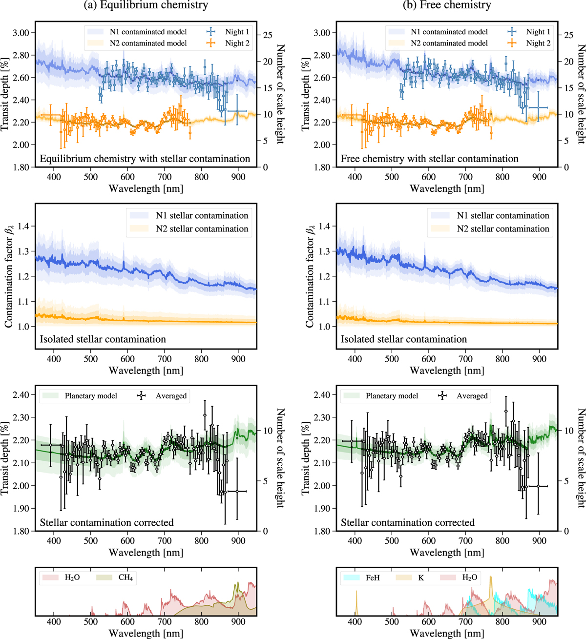Fig. 5 Refer to the following caption and surrounding text.
