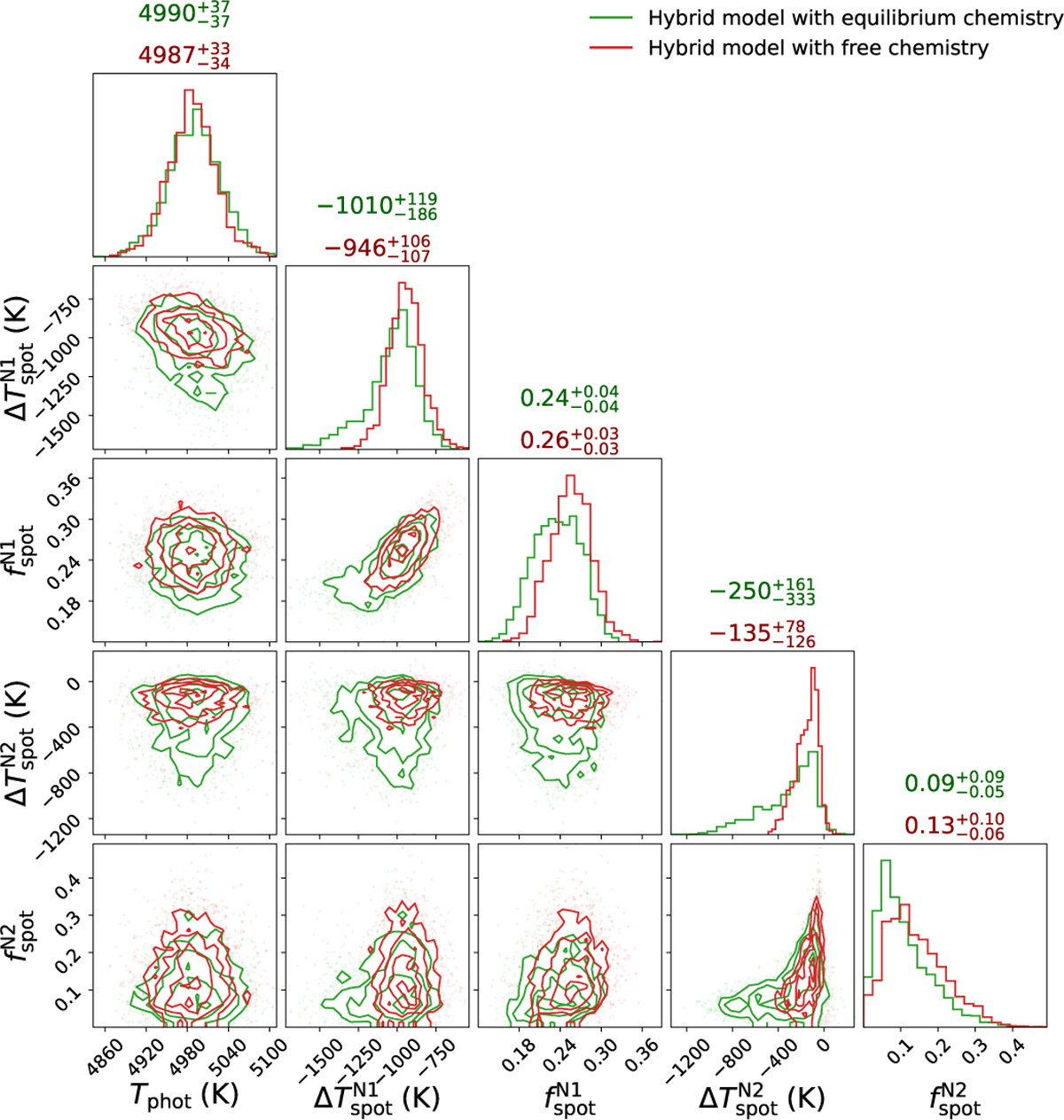 Fig. 6 Refer to the following caption and surrounding text.