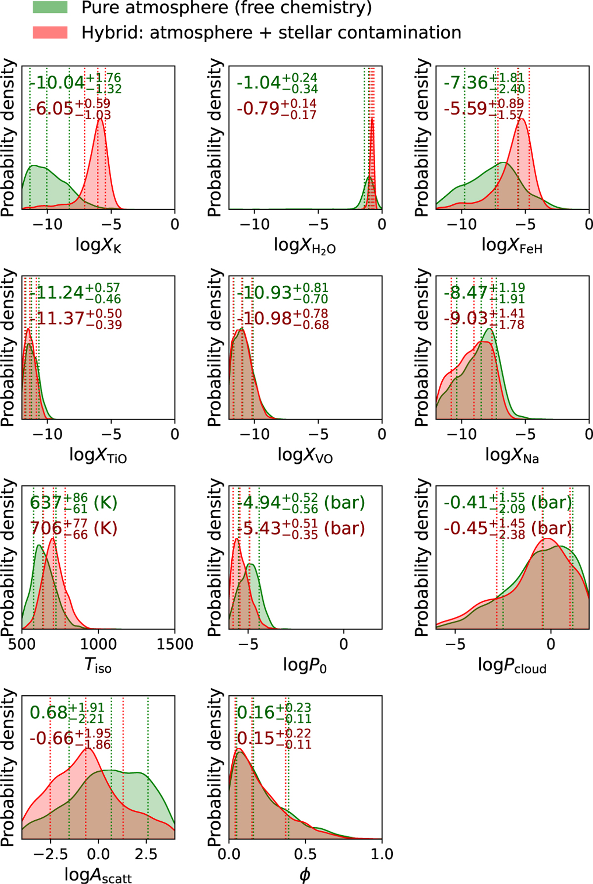 Fig. 7 Refer to the following caption and surrounding text.