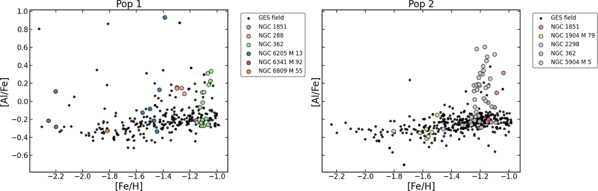 Fig. 2 Refer to the following caption and surrounding text.