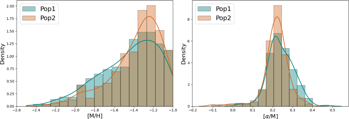 Fig. 3 Refer to the following caption and surrounding text.