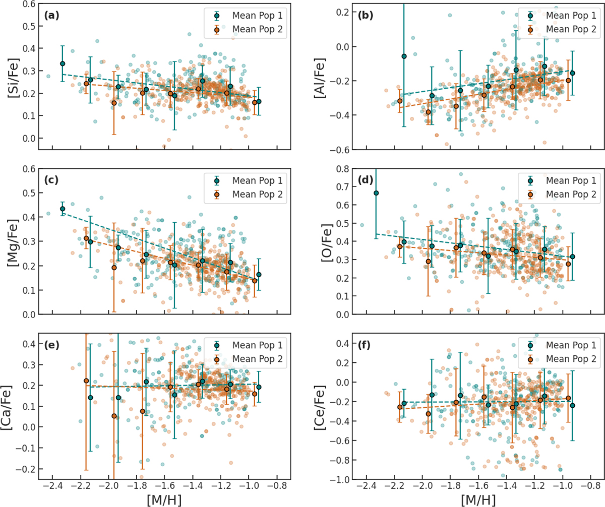Fig. 4 Refer to the following caption and surrounding text.