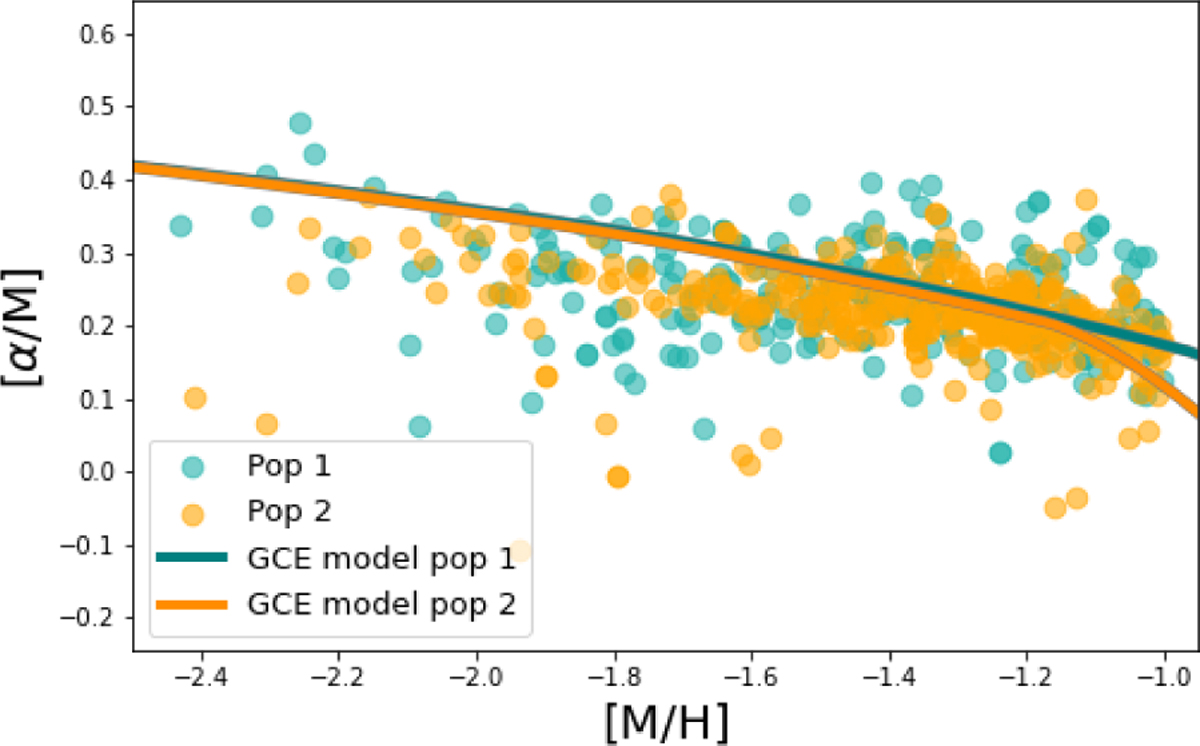 Fig. 5 Refer to the following caption and surrounding text.