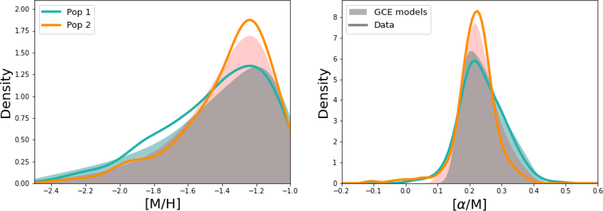 Fig. 6 Refer to the following caption and surrounding text.