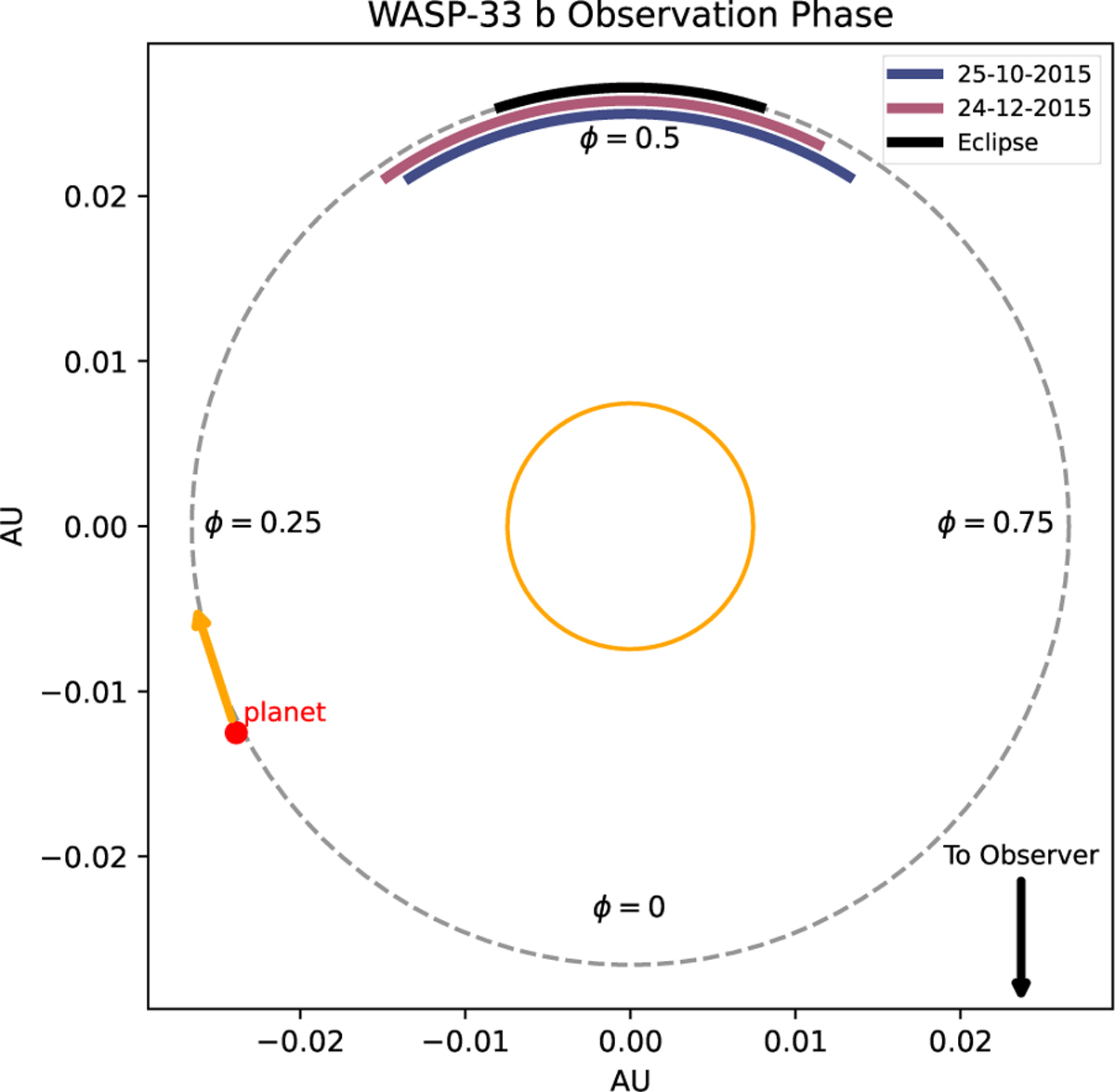 Fig. 1 Refer to the following caption and surrounding text.