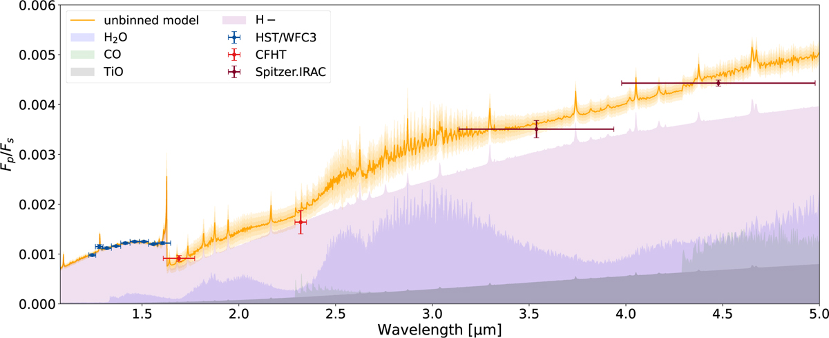 Fig. 12 Refer to the following caption and surrounding text.