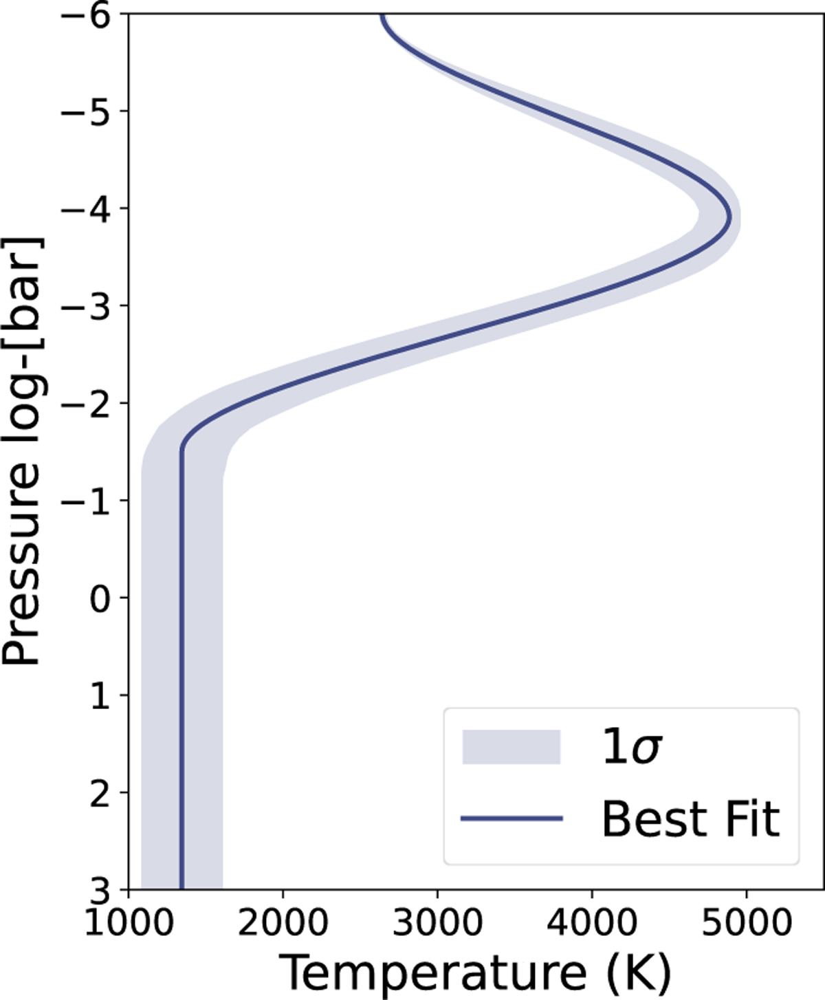 Fig. 13 Refer to the following caption and surrounding text.