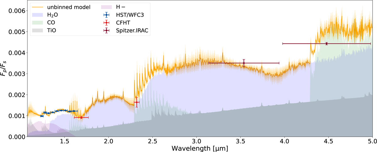 Fig. 14 Refer to the following caption and surrounding text.