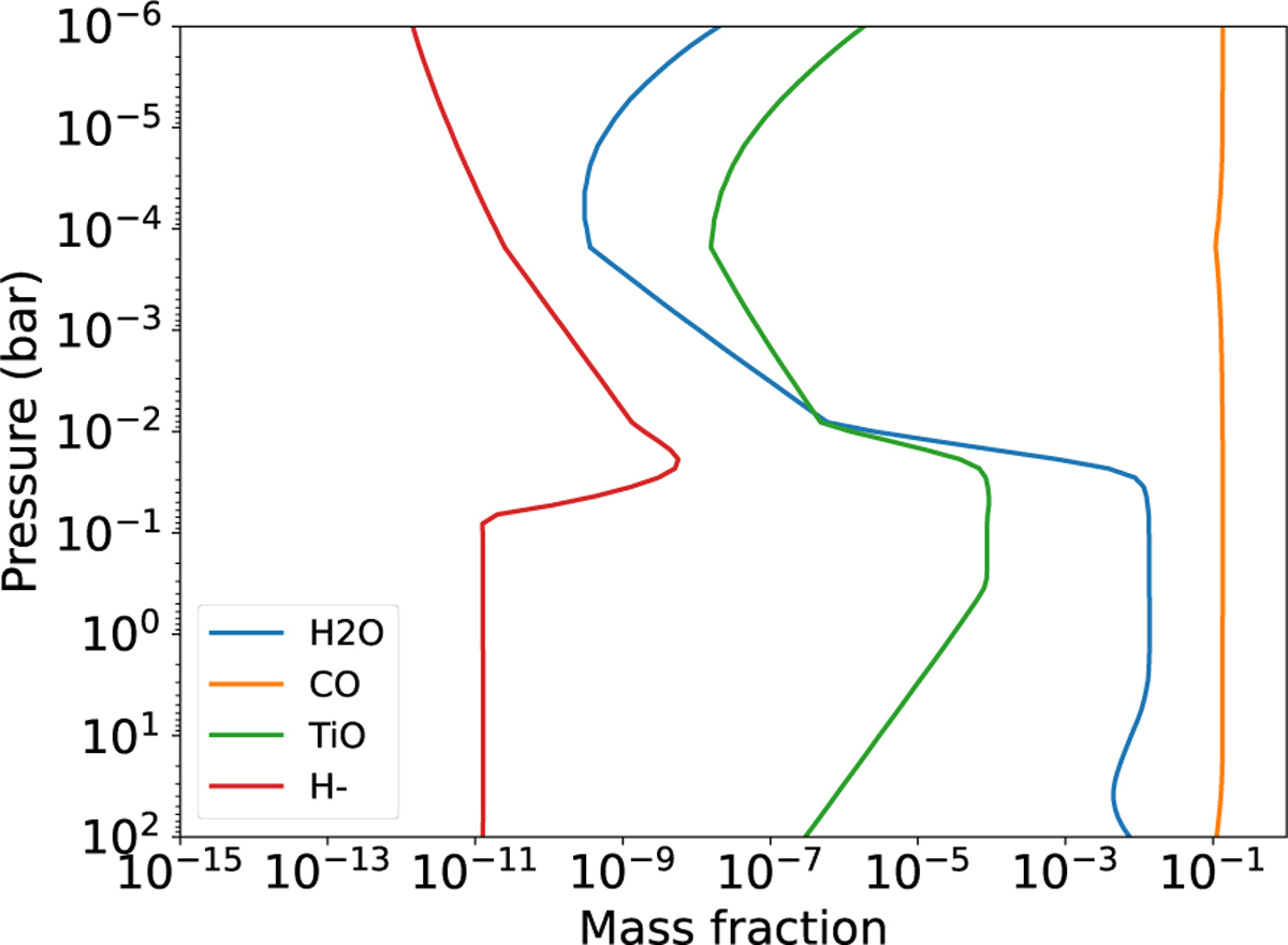 Fig. 16 Refer to the following caption and surrounding text.