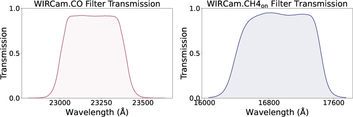 Fig. 2 Refer to the following caption and surrounding text.
