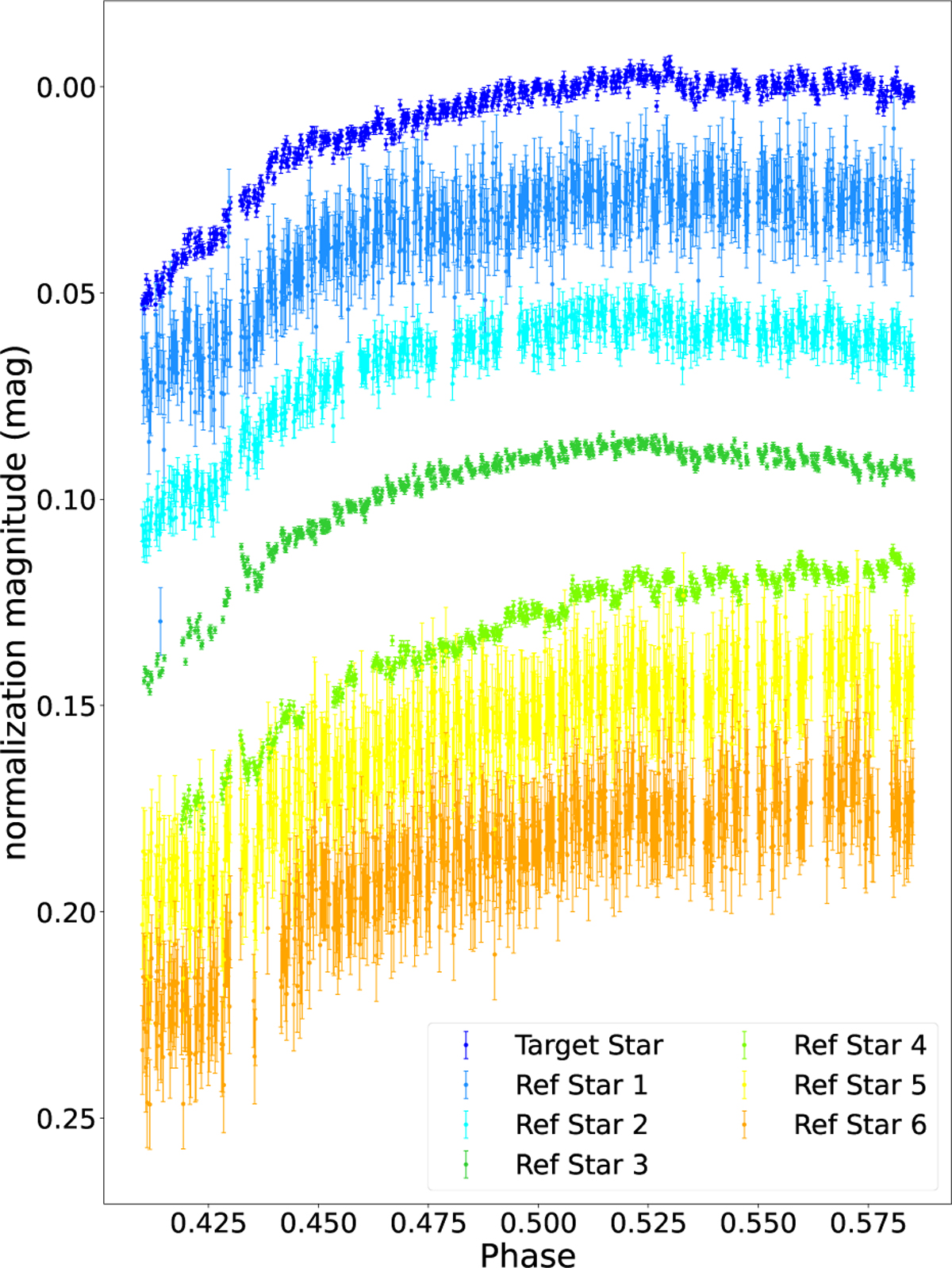 Fig. 4 Refer to the following caption and surrounding text.