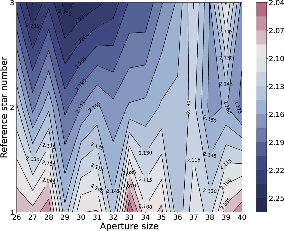 Fig. 6 Refer to the following caption and surrounding text.