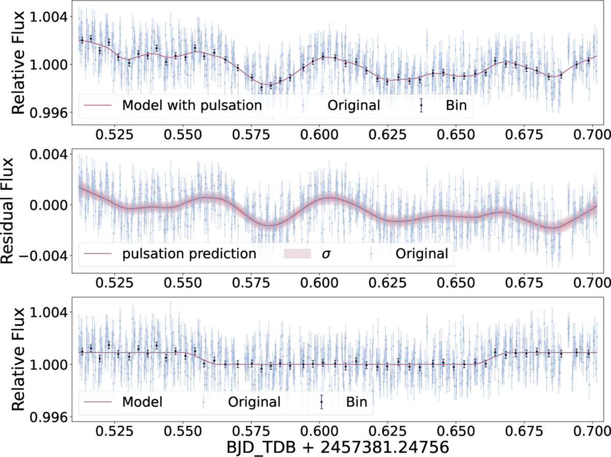 Fig. 7 Refer to the following caption and surrounding text.