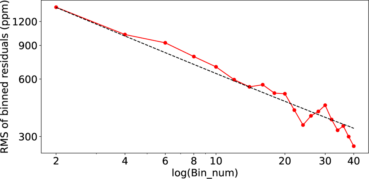Fig. 8 Refer to the following caption and surrounding text.