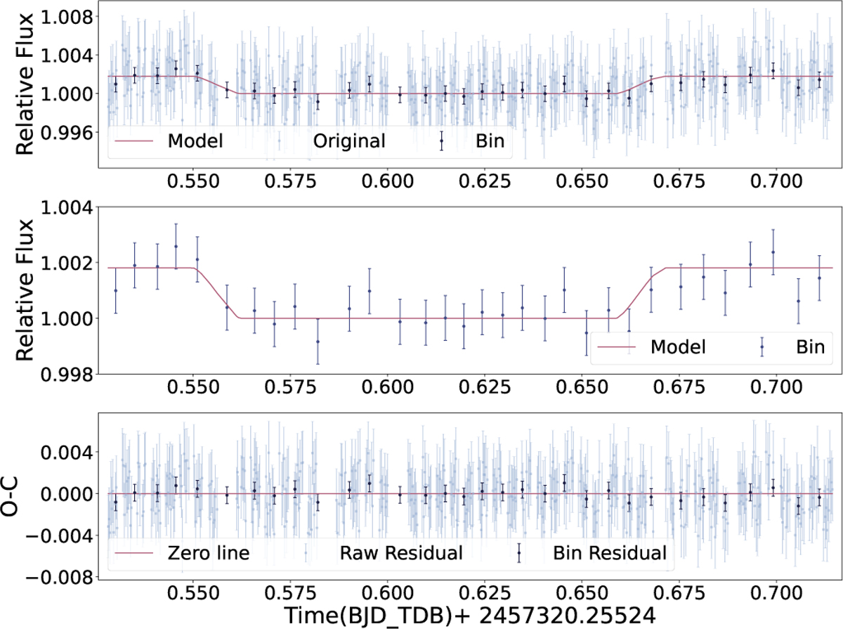 Fig. 9 Refer to the following caption and surrounding text.