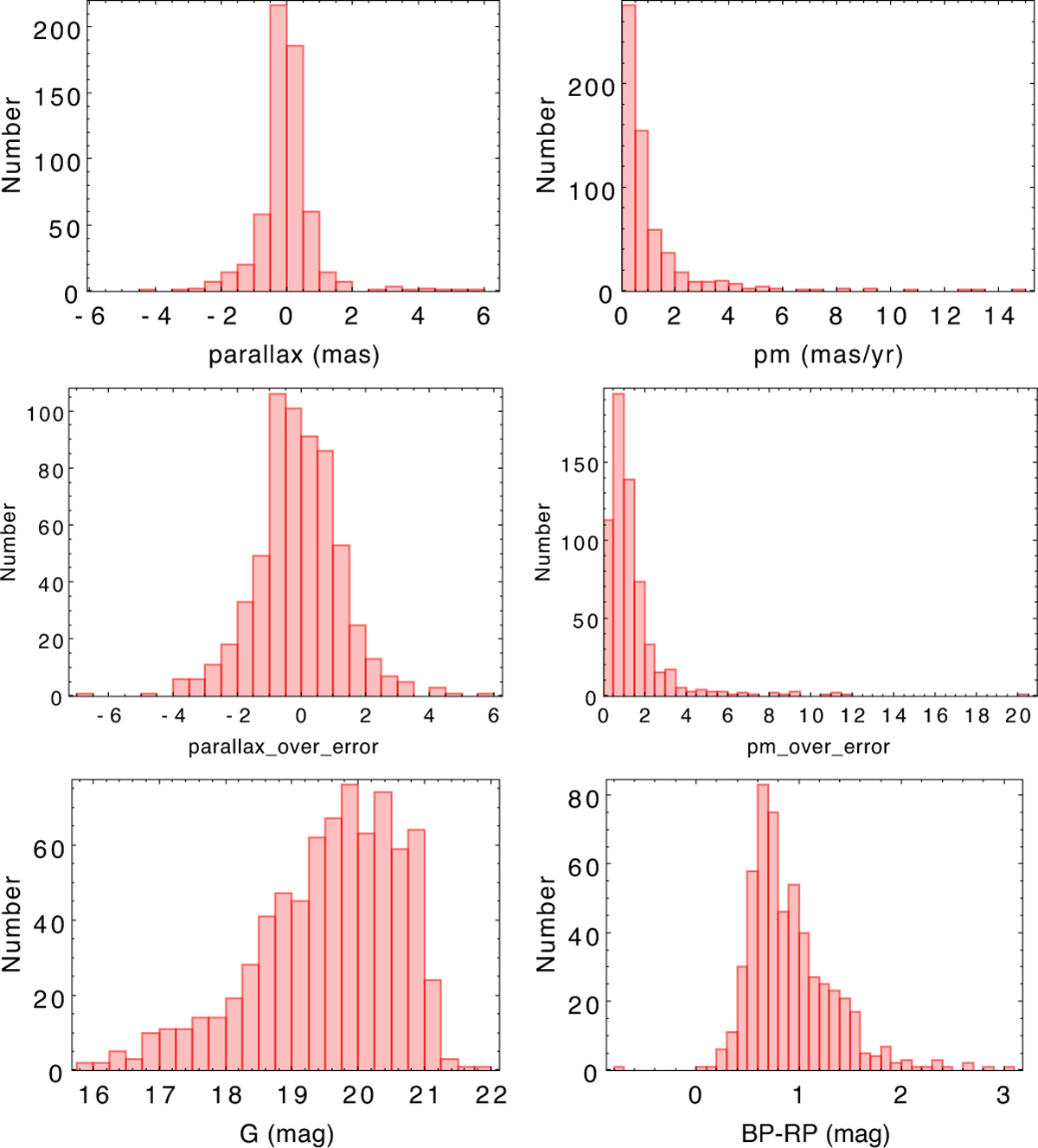Fig. 3 Refer to the following caption and surrounding text.