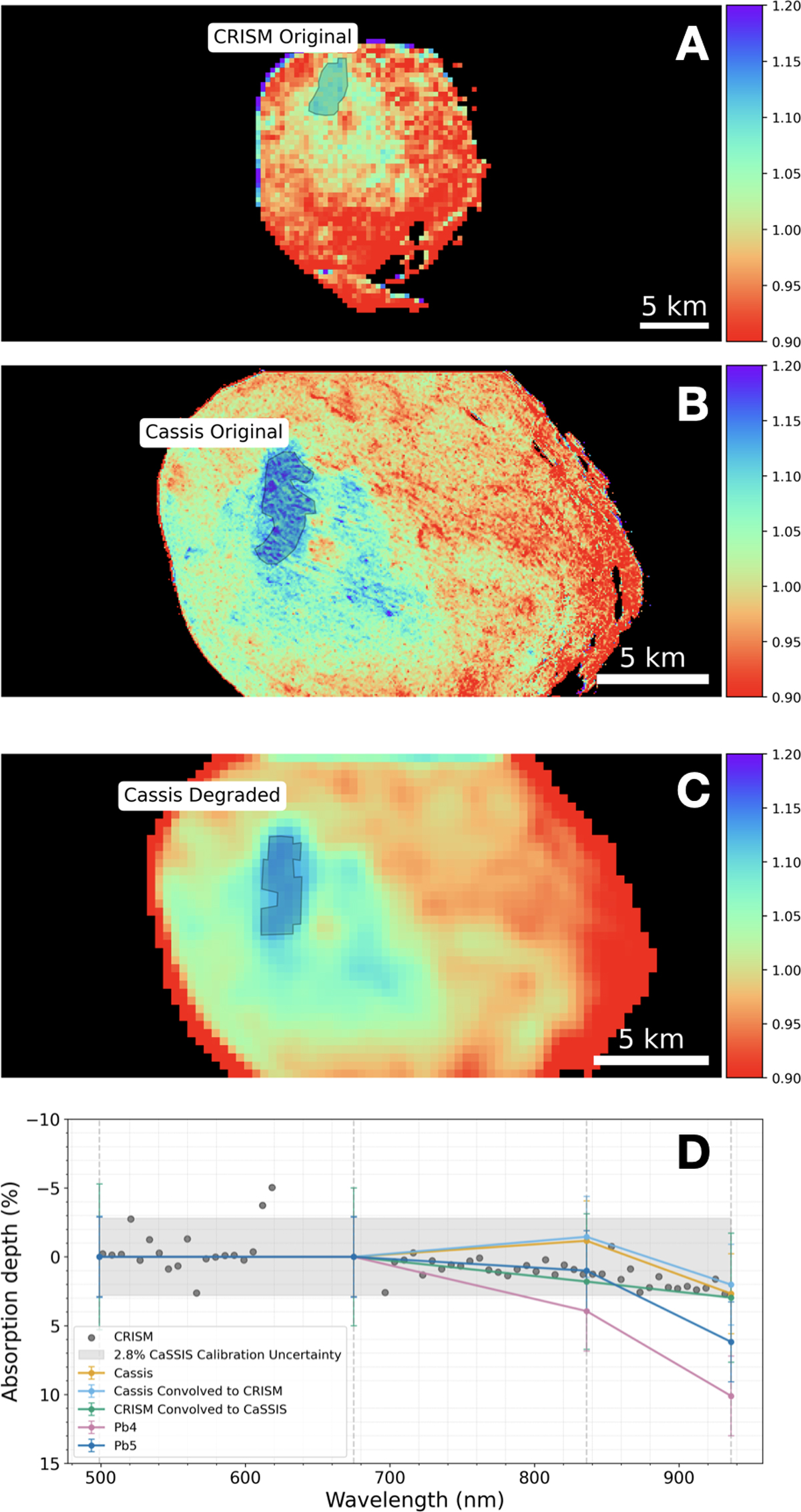 Fig. G.1. Refer to the following caption and surrounding text.