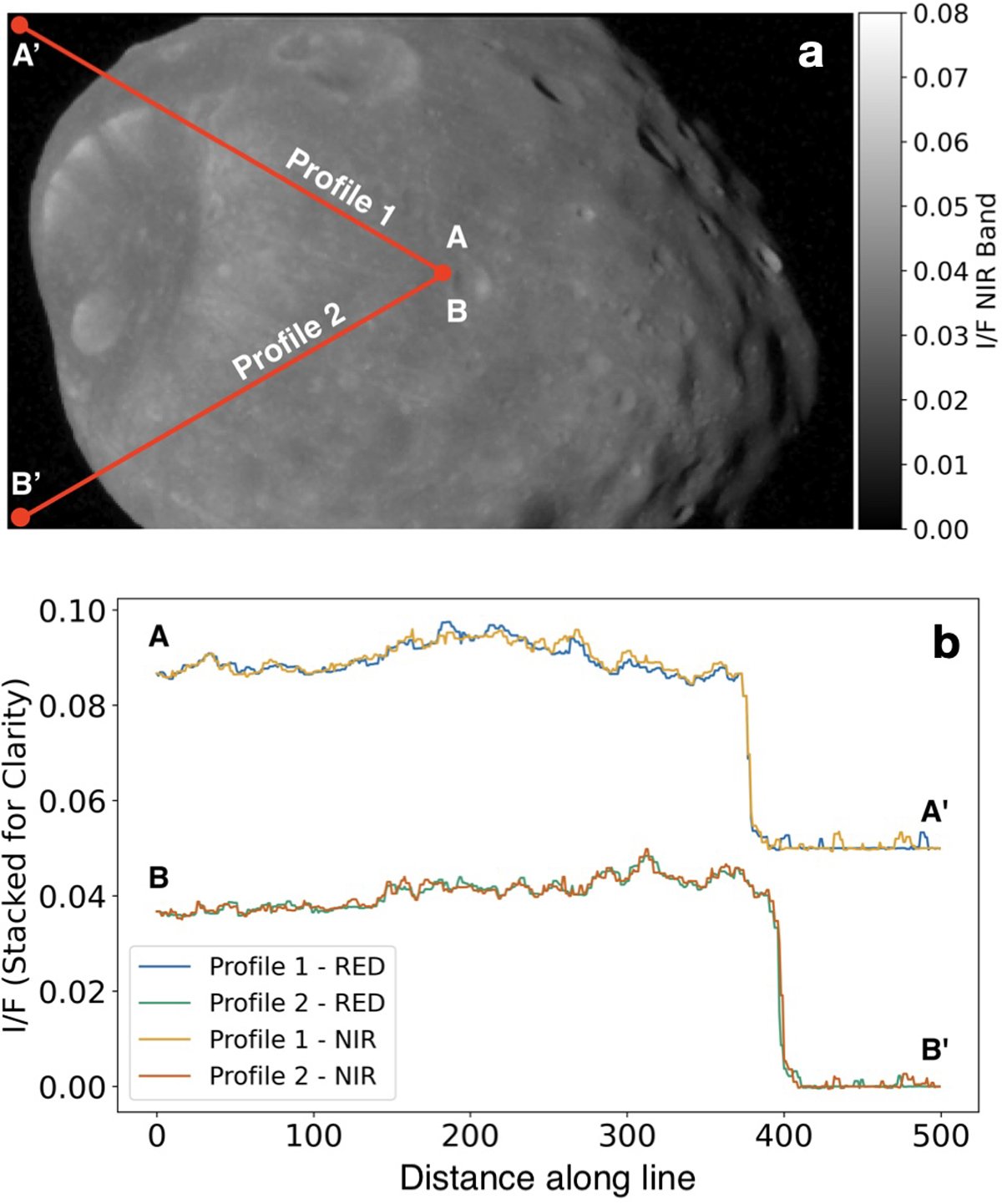 Fig. H.2. Refer to the following caption and surrounding text.