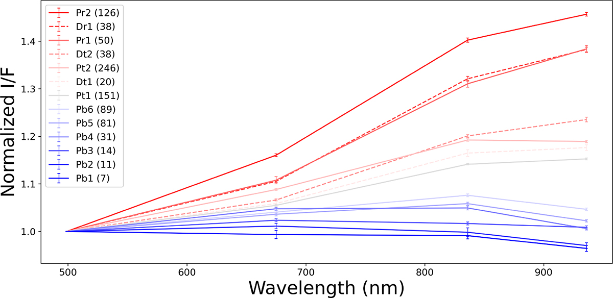 Fig. 4. Refer to the following caption and surrounding text.