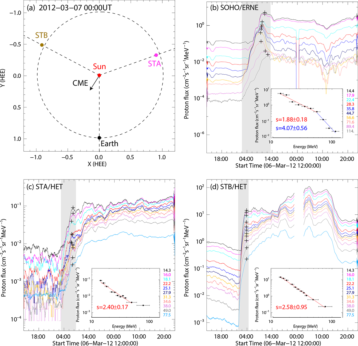 Fig. 3. Refer to the following caption and surrounding text.