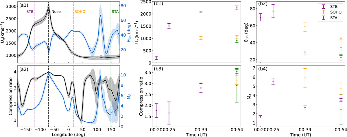 Fig. 5. Refer to the following caption and surrounding text.