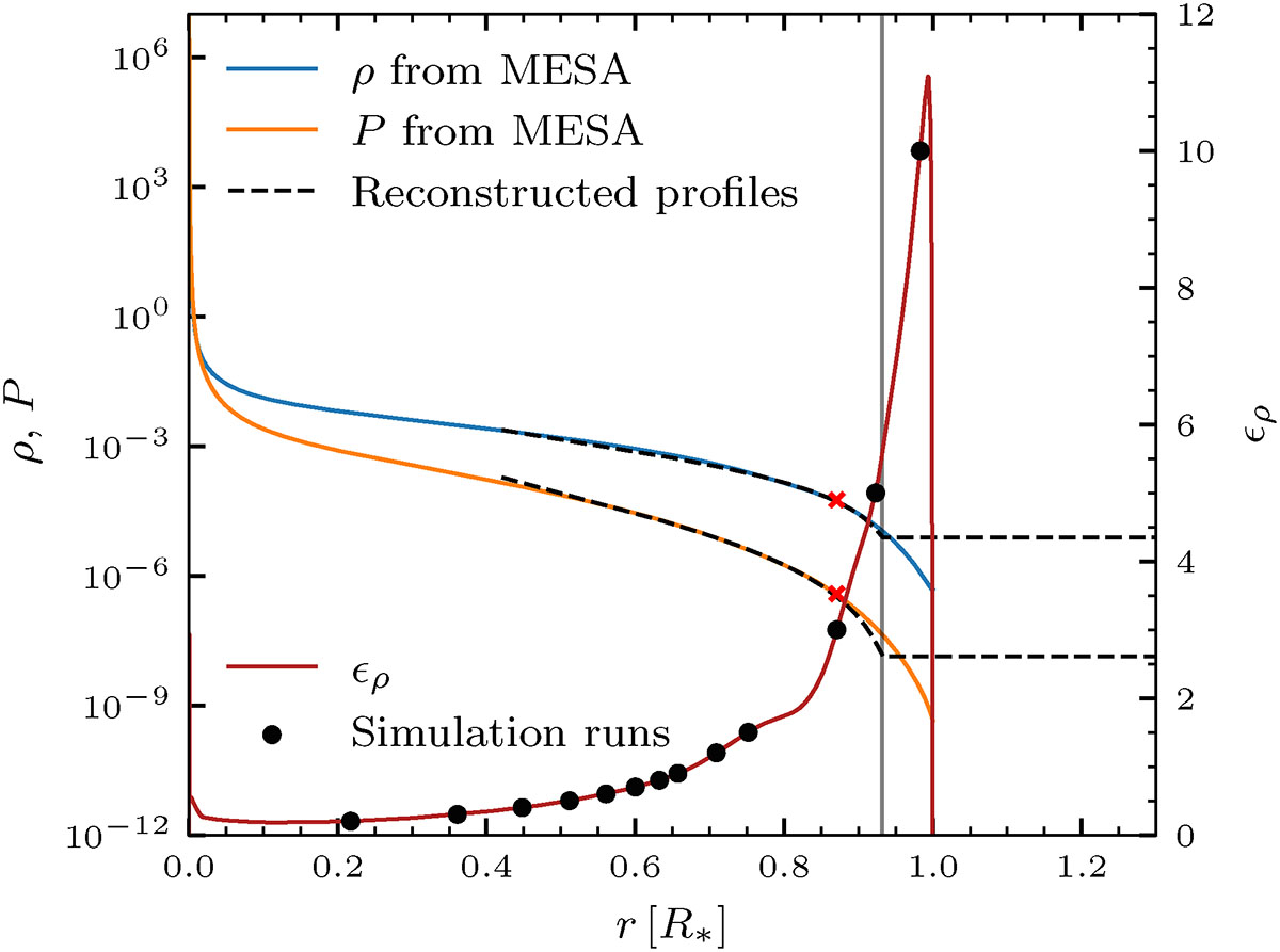 Fig. 1. Refer to the following caption and surrounding text.