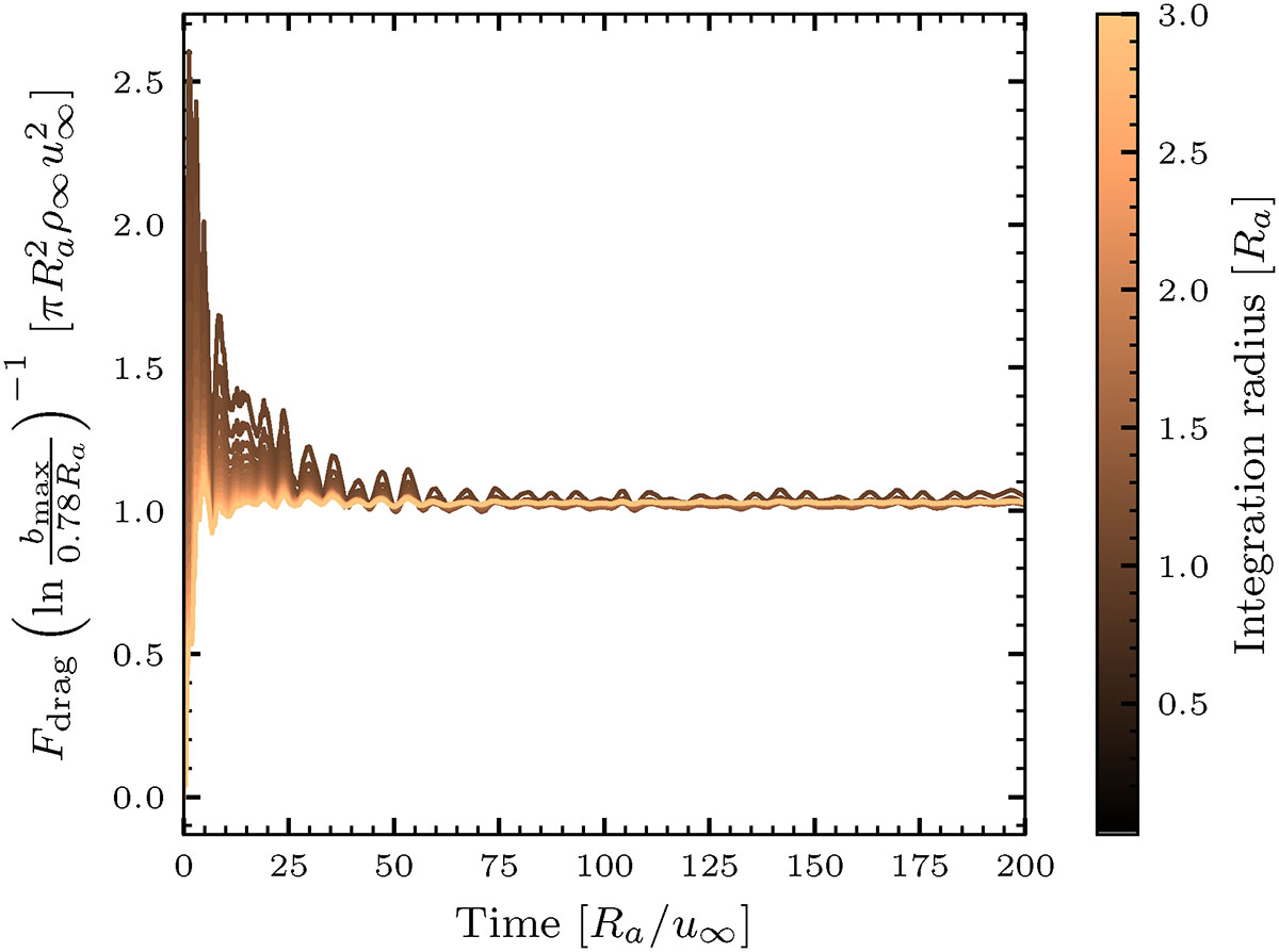 Fig. A.1. Refer to the following caption and surrounding text.
