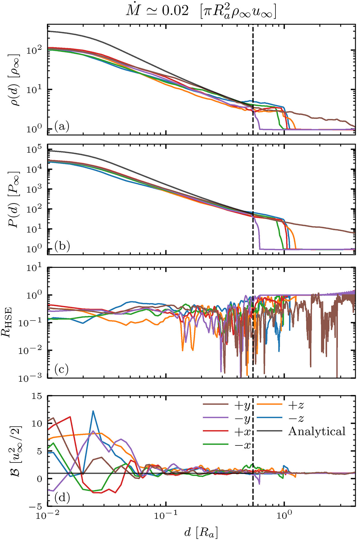 Fig. A.2. Refer to the following caption and surrounding text.